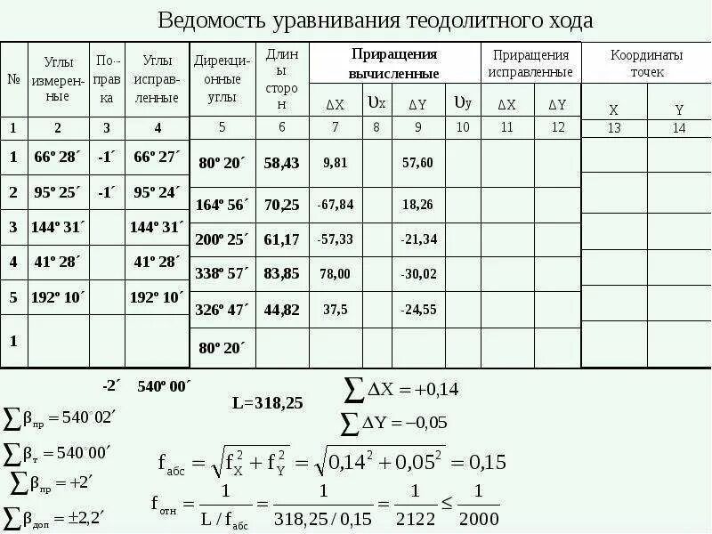 Приращения вычисленные. Геодезия ведомость вычисления координат точек теодолитного хода. Журнал измерения углов теодолитного хода. Ведомость вычисления координат опорных точек теодолитных ходов. Ведомость вычисления координат разомкнутого теодолитного хода.