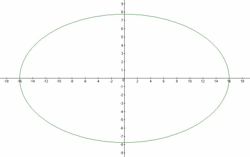 Y 1 9x b 2 13. X2 a2 y2 b2 1 фигура. -X^2/A^2+Y^2/B^2 график. Гипербола y^2/b^2-x^2/a^2=1. Рисунок y=2x^2.