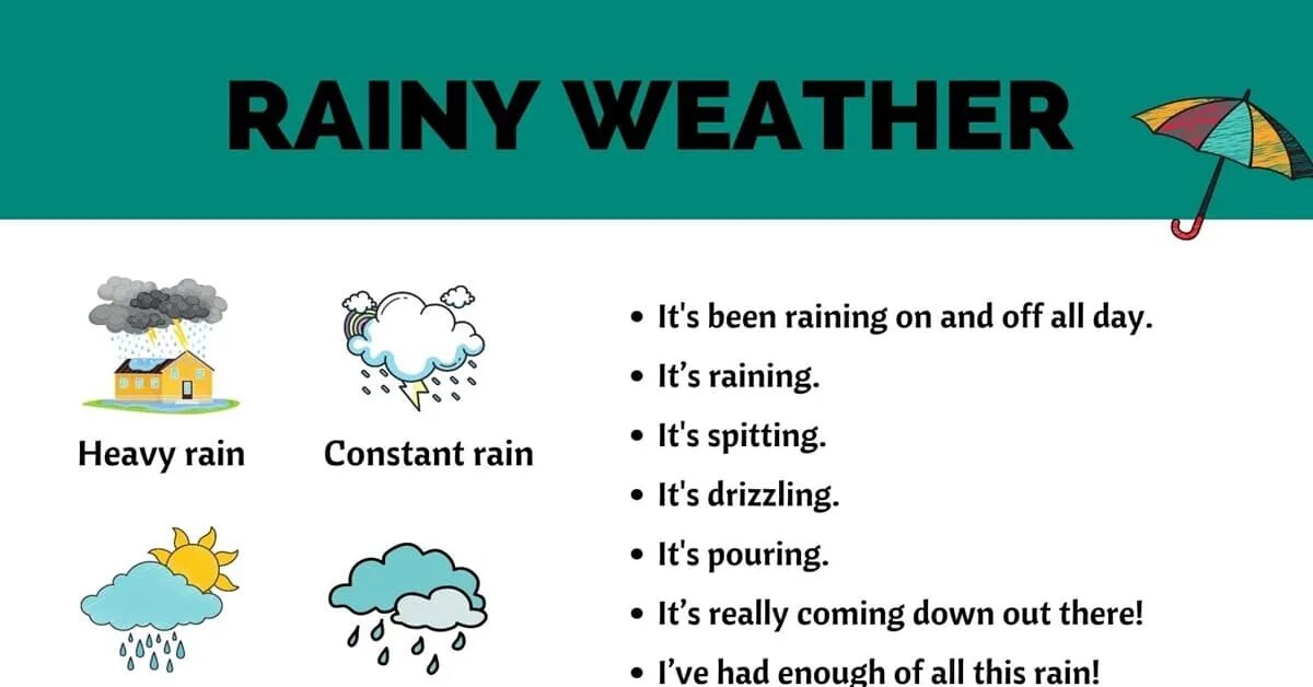 Raining meaning. Погода на английском. Rainy weather Rainy weather. Вокабуляр the weather. Weather фразы.