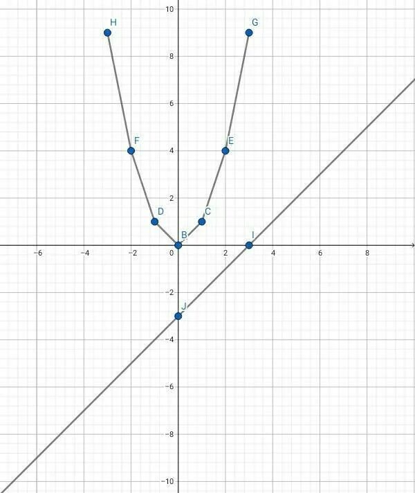 У х2 3х х х 3. На 3 х. 3х*х. (Х-2)(Х+2). А2х3.