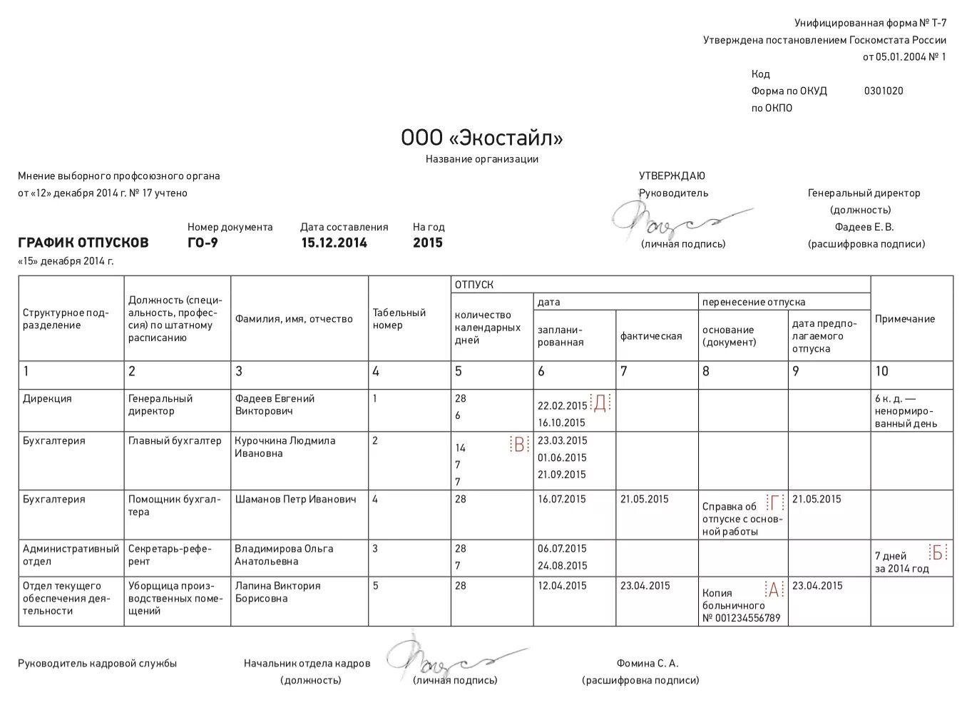 График отпусков. Изменения в графике отпусков. Образец Графика отпусков. Пример оформления Графика отпусков.