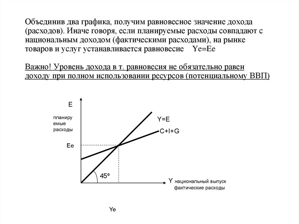 Кейнсианская модель совокупный доход совокупные расходы. Модель доходов и расходов дж кейнса. кейнсианский крест график. кейнсианская модель совокупные доходы совокупные расходы. 28. модель доходов и расходов дж. кейнса..