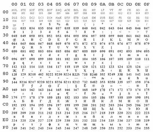 En us utf8
