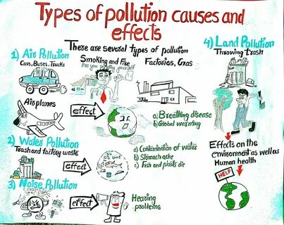 Environment talk
