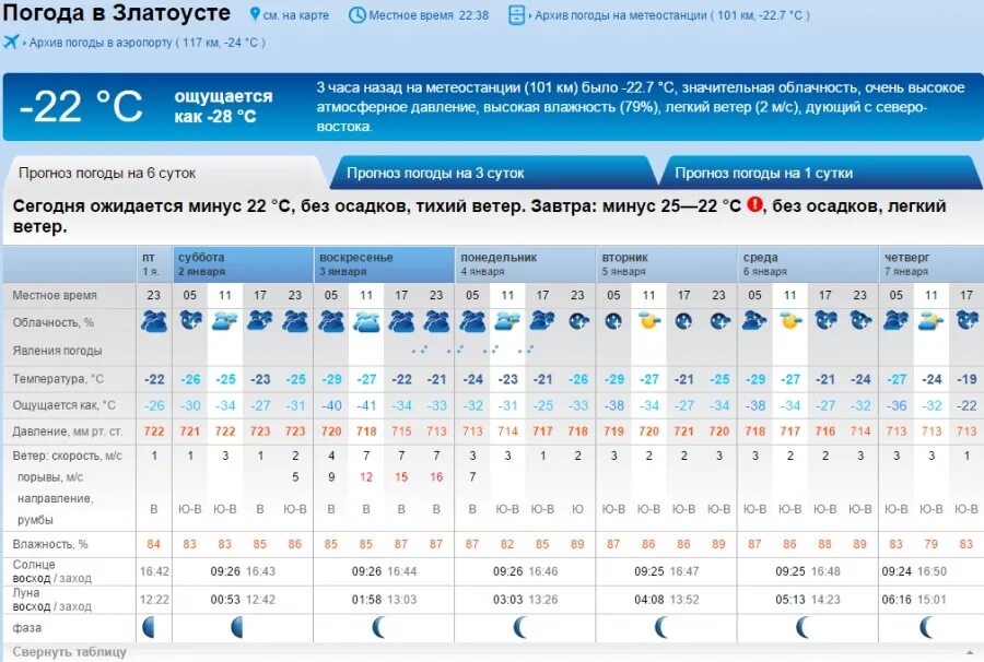 Рп5 ростов на дону на неделю