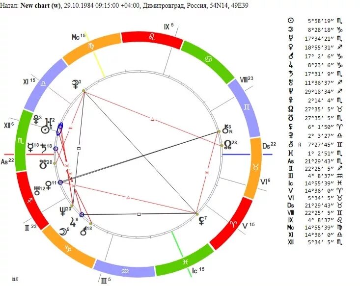 Натальная карта 16