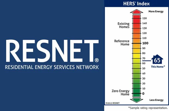 Energy rate. Energy rate. Resnet 50. Rating. Energy rate.