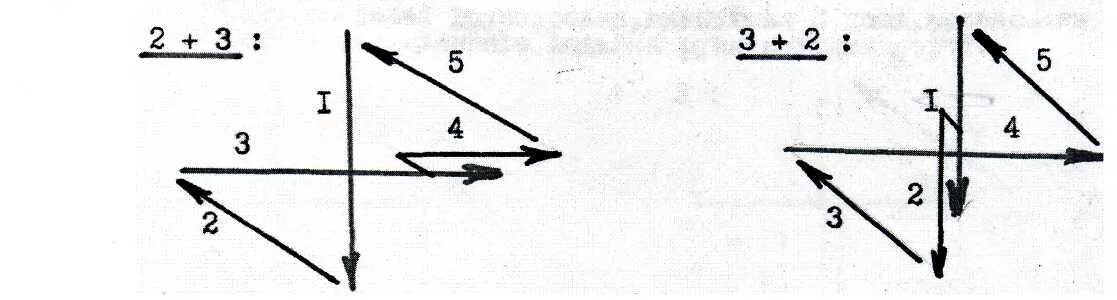 Дирижирование на 3. Схема дирижирования на 3/4. Дирижирование на 3/2. Схема дирижирования на 4/4. Схема дирижирования размера 2/4.