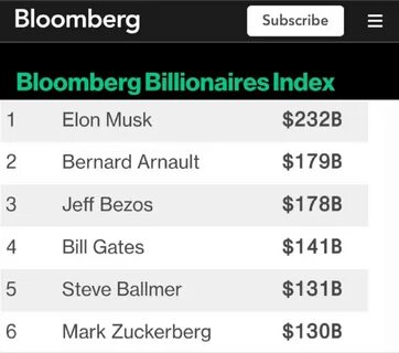Bloomberg billionaires index