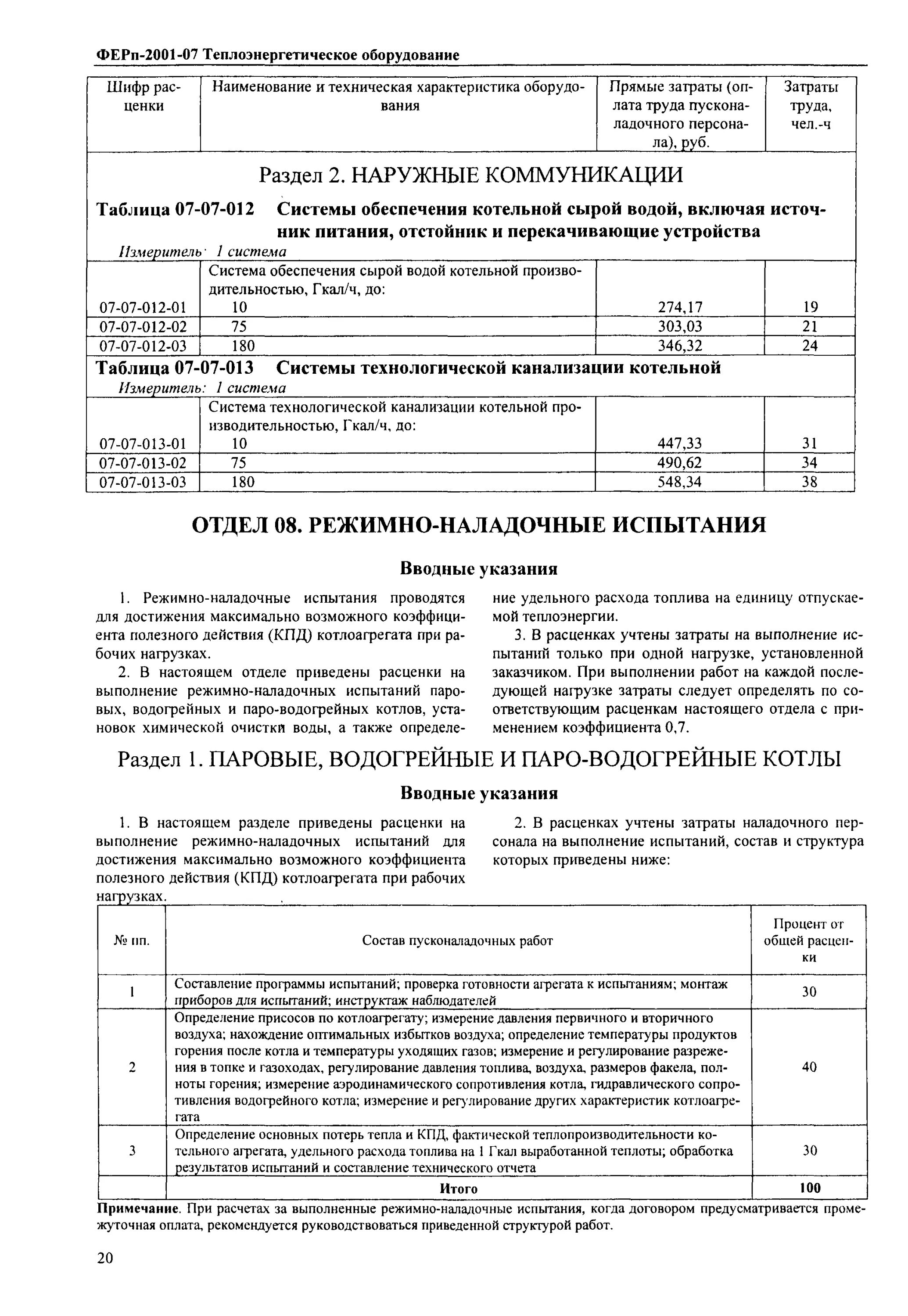 Проведение режимно наладочных испытаний котлов. Проведение режимно наладочных испытаний котлов