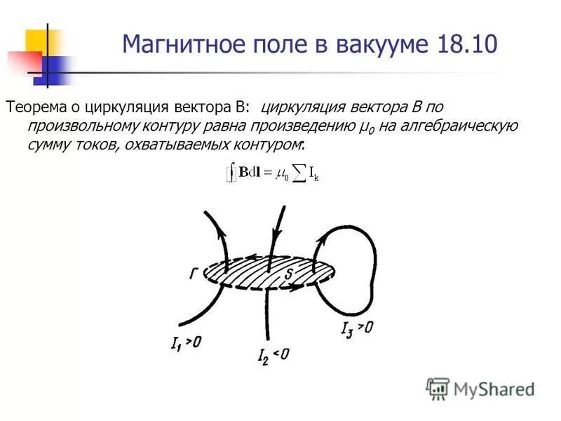 Циркуляция вектора индукции магнитного поля по контуру. Теорема о циркуляции вектора магнитной индукции. Циркуляция магнитного поля в вакууме. Циркуляция магнитного поля в вакууме. Закон о циркуляции вектора магнитной индукции.