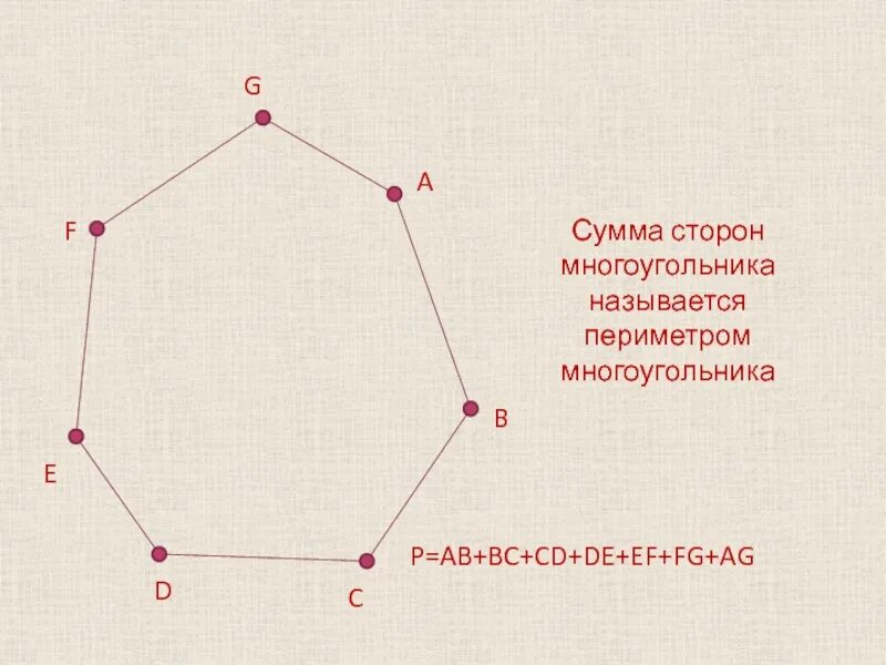 Сумма сторон многоугольника. Сумма всех сторон многоугольника. Соседние стороны многоугольника. Сумма всех сторон много. Стороны многоугольника называют