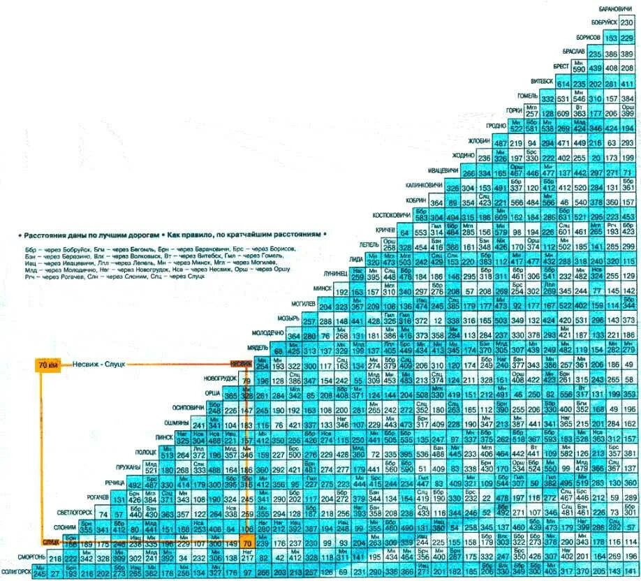 Расстояние между поселками. Таблица расстояний. Километраж между городами. Километраж между населенными пунктами. Таблица расстояний между городами.