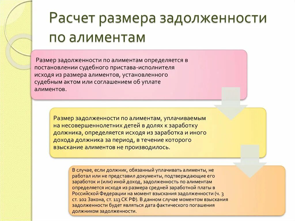 Долг по алиментам после 18 летия. Порядок исчисления алиментов. Расчет выплаты алиментов. Как считать задолженность по алиментам. Расчёт на детей по алиментов.