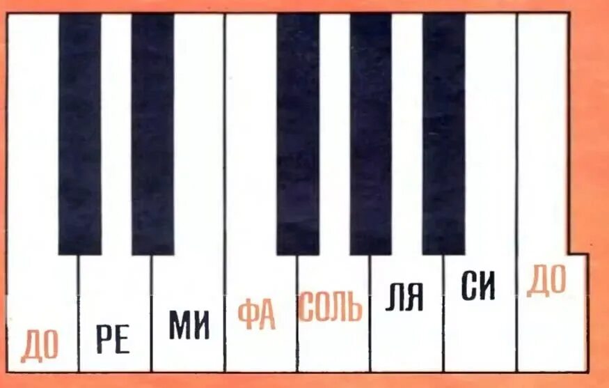 Какая октава первая. 1 Октава на пианино. Клавиатура фортепиано с нотами. Октавы на фортепиано. Клавиши пианино с нотами.