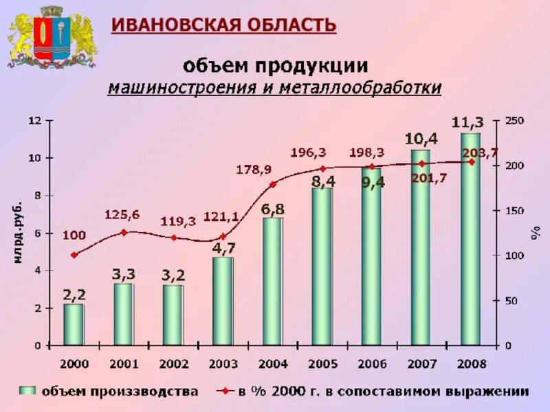 Население Ивановской области. Статистика Ивановской области. Население городов Ивановской области. Иваново Ивановская обл население. Население ивановского района