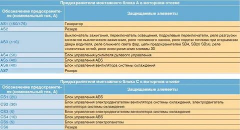 Предохранитель кондиционера поло седан