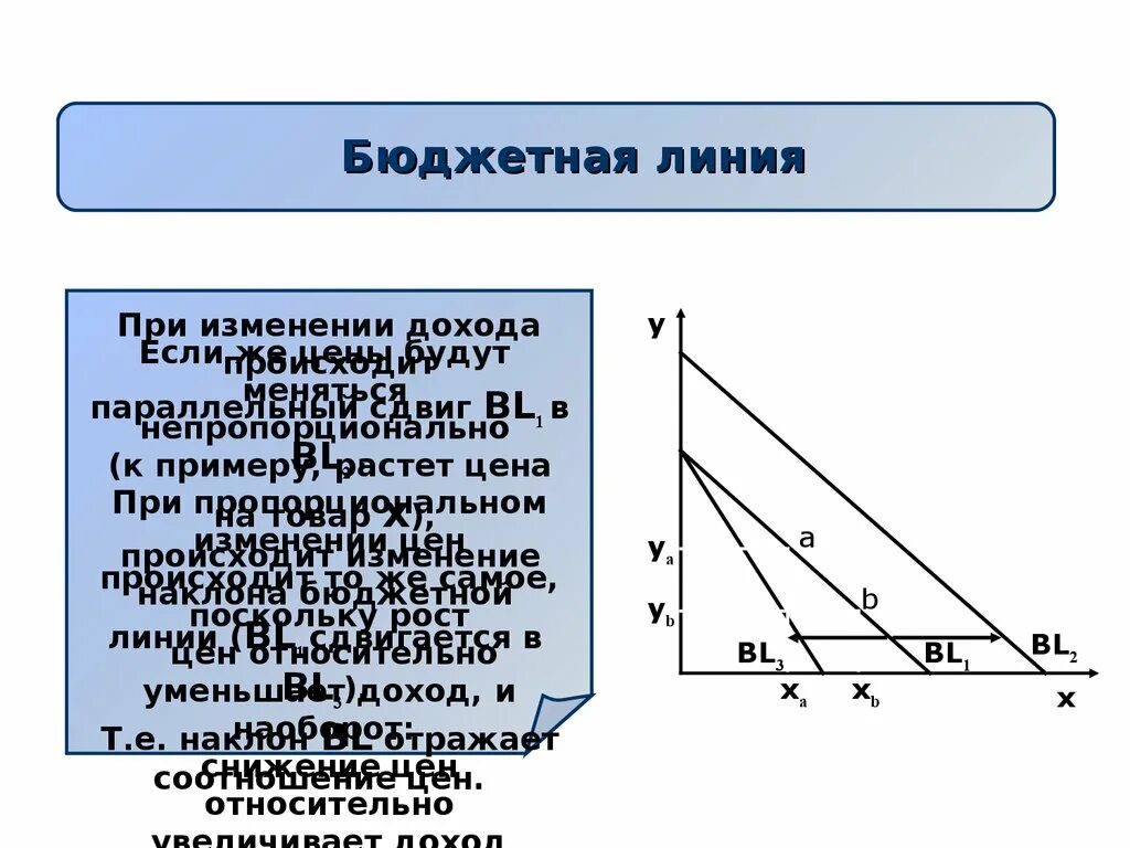 Изменение наклона бюджетной линии. Бюджетная линия. Изменение бюджетной линии. График бюджетной линии. 1. Бюджетная линия..