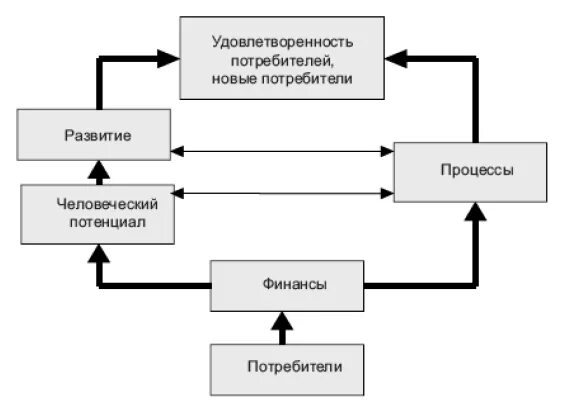 Концептуальный потребитель. Концептуальные потребители это. Эволюция понятия товар. Концептуальный потребитель. Концепция «совершенство производства».