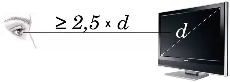 Выбор диагонали телевизора. Диагональ телевизора до глаз. Диагональ телевизора от расстояния просмотра. Расстояние до телевизора от диагонали. Диагональ 65 расстояние