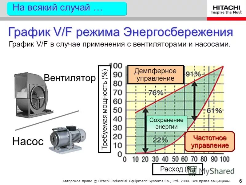 Кратковременная работа максимальной интенсивности. Некст рп ультра графика. Next график. Частотный преобразователь векторное и скалярное управление отличие. Тестирование скс на соответствие категории 5е.