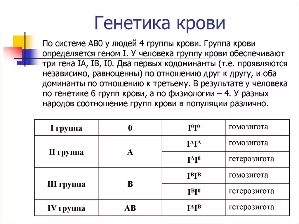 Отрицательная генетика. Наследование группы крови системы ав0 у человека таблица. Обозначение групп крови в генетике. Как определить группу крови по генотипу. Группы крови таблица генетика задачи.