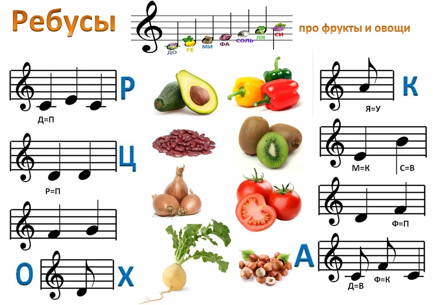 Фруктовые нотки. Музыкальные ребусы. Музыкальные ребусы с нотами. Музыкальные ребусы для детей с ответами. Музыкальные ребусы для детей с нотами.