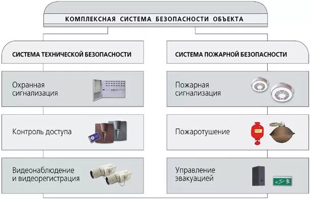 Схема системы безопасности предприятия. Комплексная система безопасности предприятия. Комплекс технических средств безопасности. Система безопасности в гостинице.