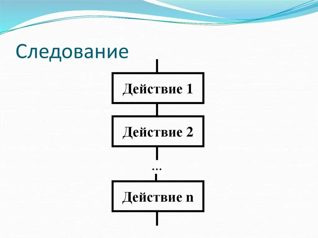 Следование примеру 8 букв Схема следования в информатике