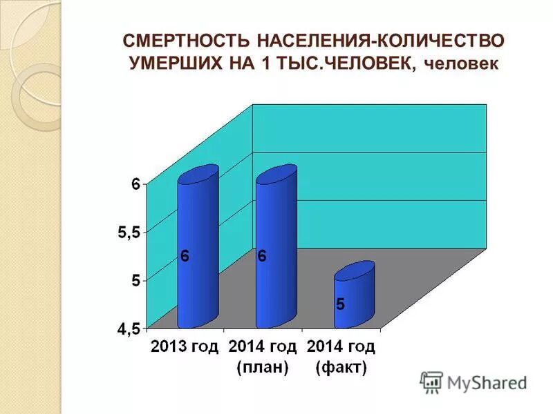 Численность населения россии презентация 8 класс. Иваново численность населения. Численность населения читы. Симферополь численность населения. Тольятти численность населения.