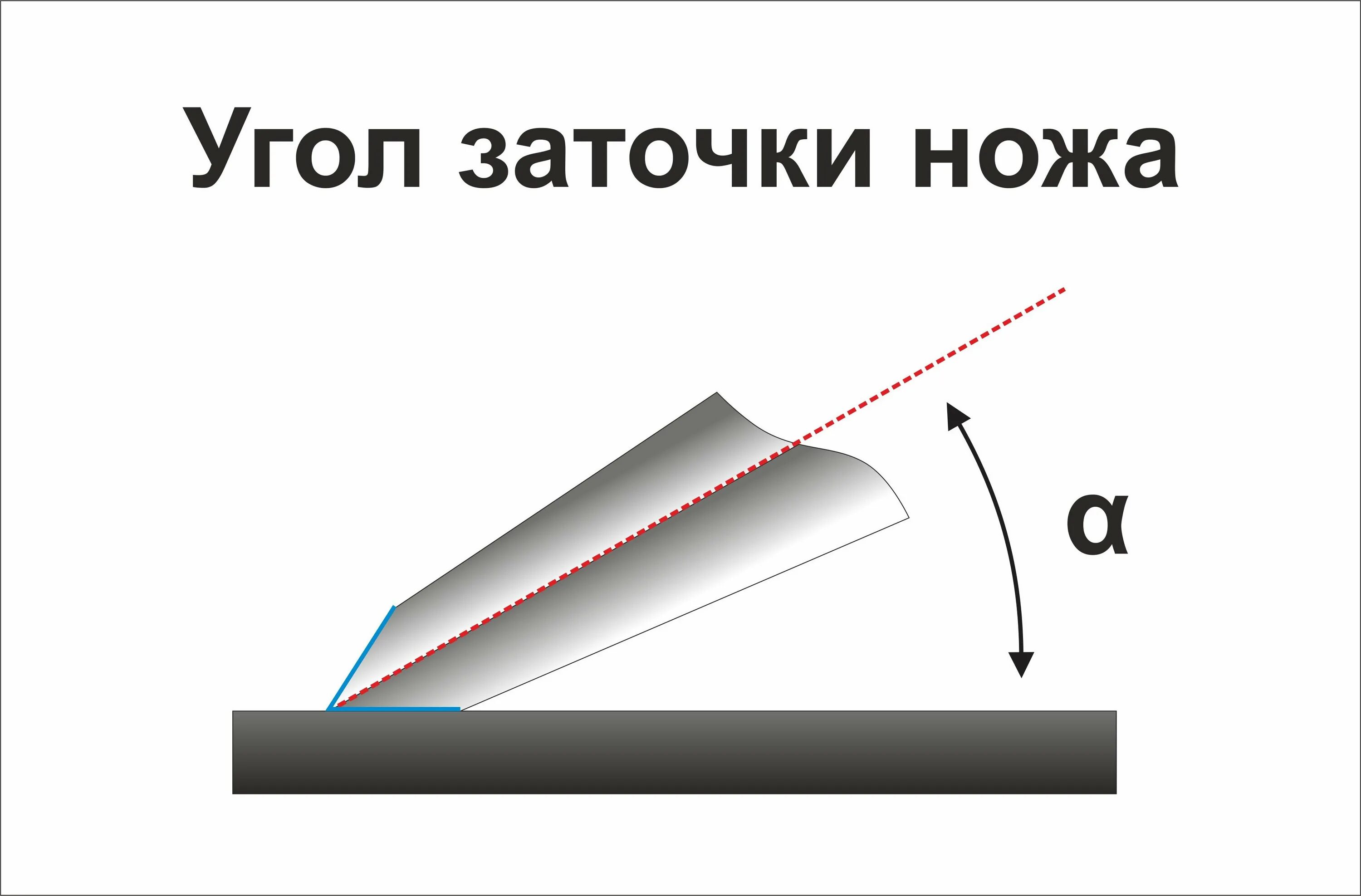 Наилучший угол заточки ножей. Углы заточки ножей таблица. Угол наклона заточки ножей. Правильный угол заточки ножа. Правильный угол заточки кухонного ножа.