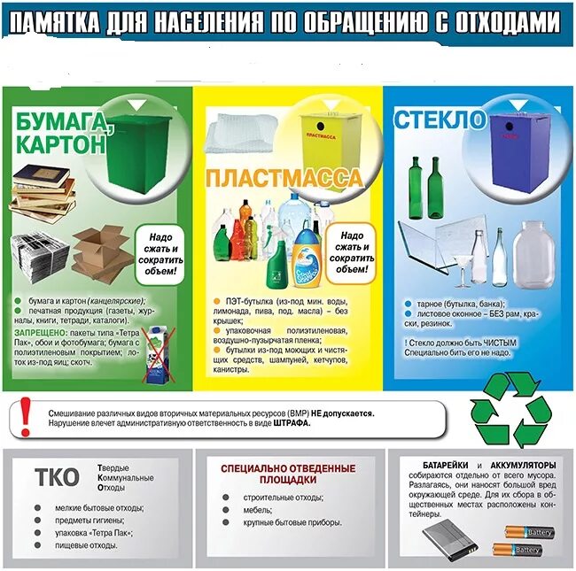 Памятка по сбору мусора. Раздельное накопление отходов. Классы отходов по опасности. Памятка по обращению с твердыми коммунальными отходами. Информация отходов.