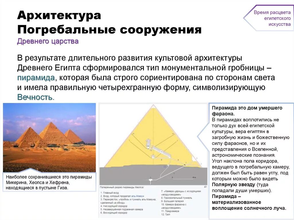 Пирамиды древнего царства Египта. Архитектура раннего царства древнего Египта. Погребальные комплексы древнего Египта. Погребальный комплекс в Египте.