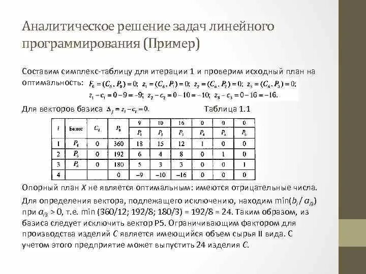 Задача линейного программирования. Задача линейного программирования симплекс методом. Приведите содержательные примеры задачи линейного программирования.. При решении задачи линейного программирования строится модель. Алгоритм решения задачи линейного программирования