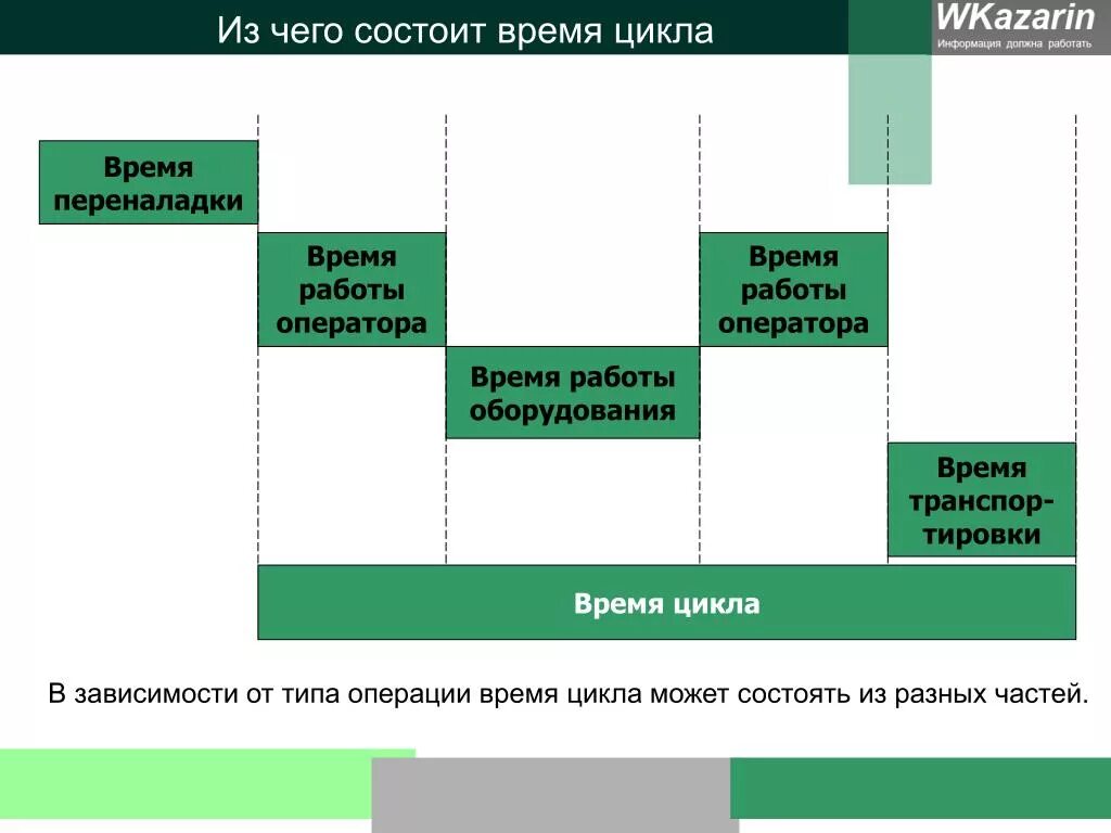 Время цикла операции. Цикл бережливого производства. время цикла в бережливом производстве. такт и цикл в бережливом производстве. такт в бережливом производстве.