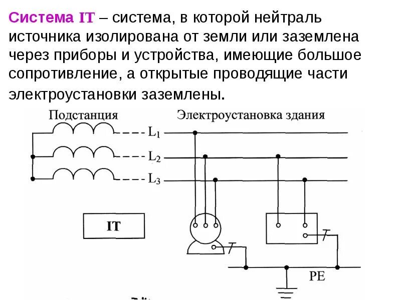 Схема заземления с изолированной нейтралью. Сеть с заземленной нейтралью схема. Схема заземления в системах с глухозаземленной нейтралью. Электрическая схема с глухозаземленной нейтралью. Глухозаземленная и изолированная