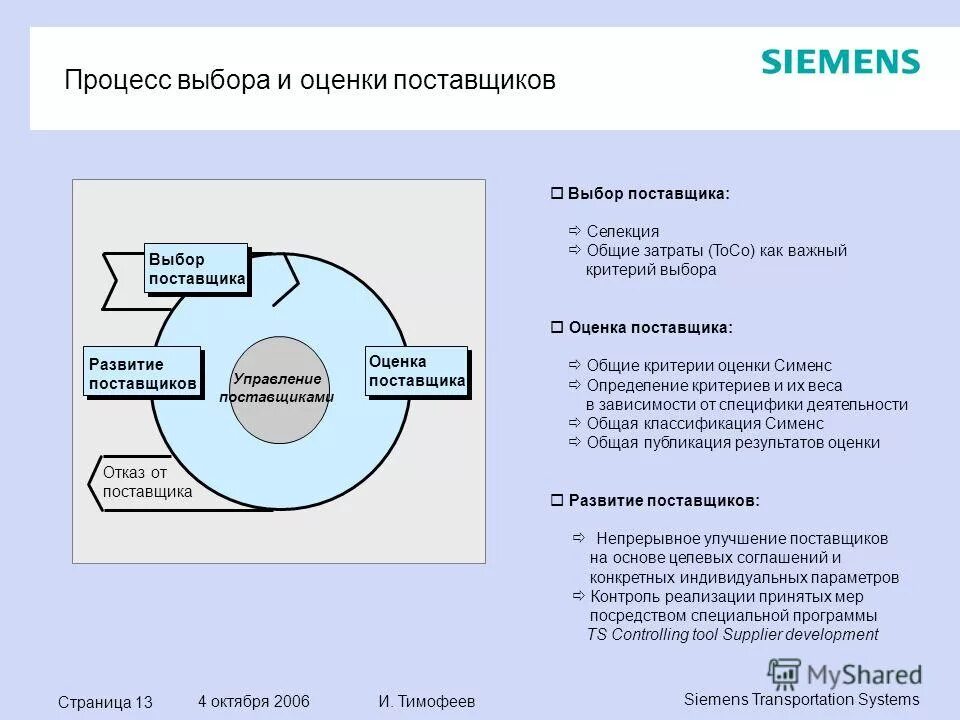 Результат оценки поставщиков