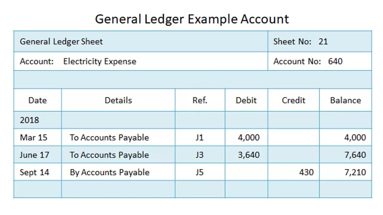 General Ledger account. General Ledger example. What is Ledger. Ledger account example.