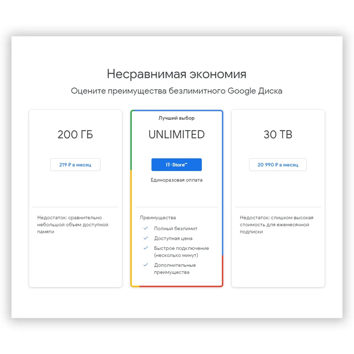 Безлимит Google Drive. Безлимитный Google Drive аккаунт.. Гугл диск тарифы. Безлимитный гугл диск для чего.