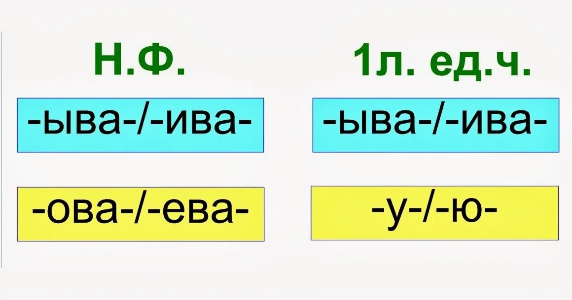 Суффиксы глаголов ива ва. Суффиксы Ива ыва в глаголах правило.