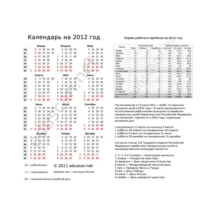 Календарь 2012 года по месяцам производственный. Производственный календарь РБ 2012. Производственный календарь 202012. Рабочие дни в 2012 году производственный календарь.