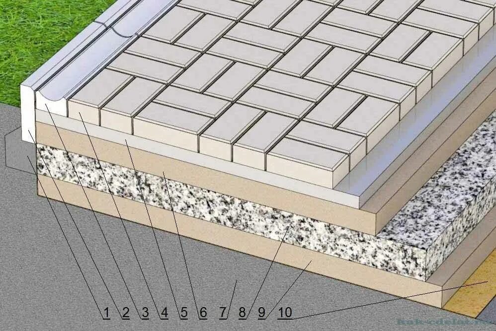 Можно ли положить тротуарную. Технология укладки тротуарной плитки 400х400х50. Технология укладки тротуарной плитки 60мм. Плитка 40 на 40 тротуарная на что укладывать. Мощение дорожек тротуарной плиткой технология.