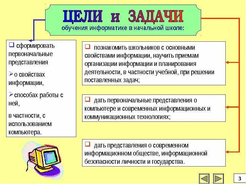 Какие темы по информатике