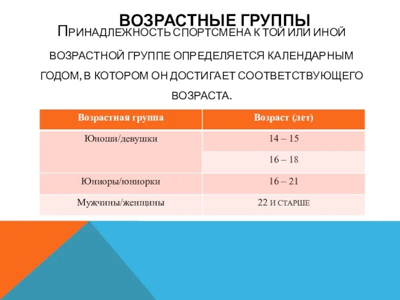 Возрастная группа применения. Возрастные группы спортсменов. Возрастные категории в спорте. Возрастные категории спортсменов. Старшая возрастная группа.