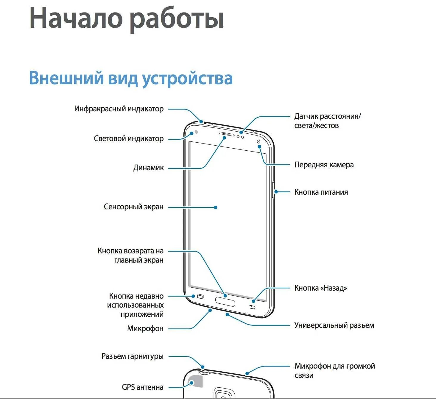 Как пользоваться смартфоном начинающему