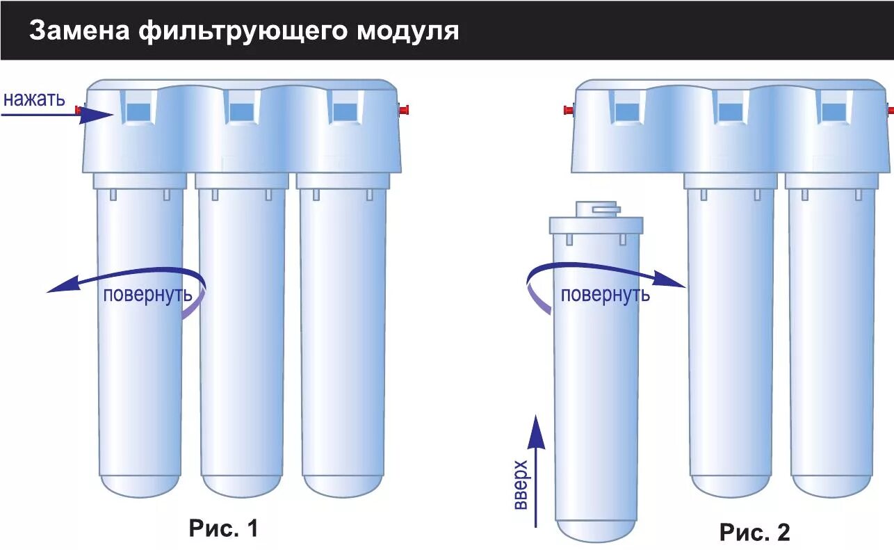 Замена картриджей в фильтре обратного осмоса АКВАФОР(Цена и Наличие по запросу)