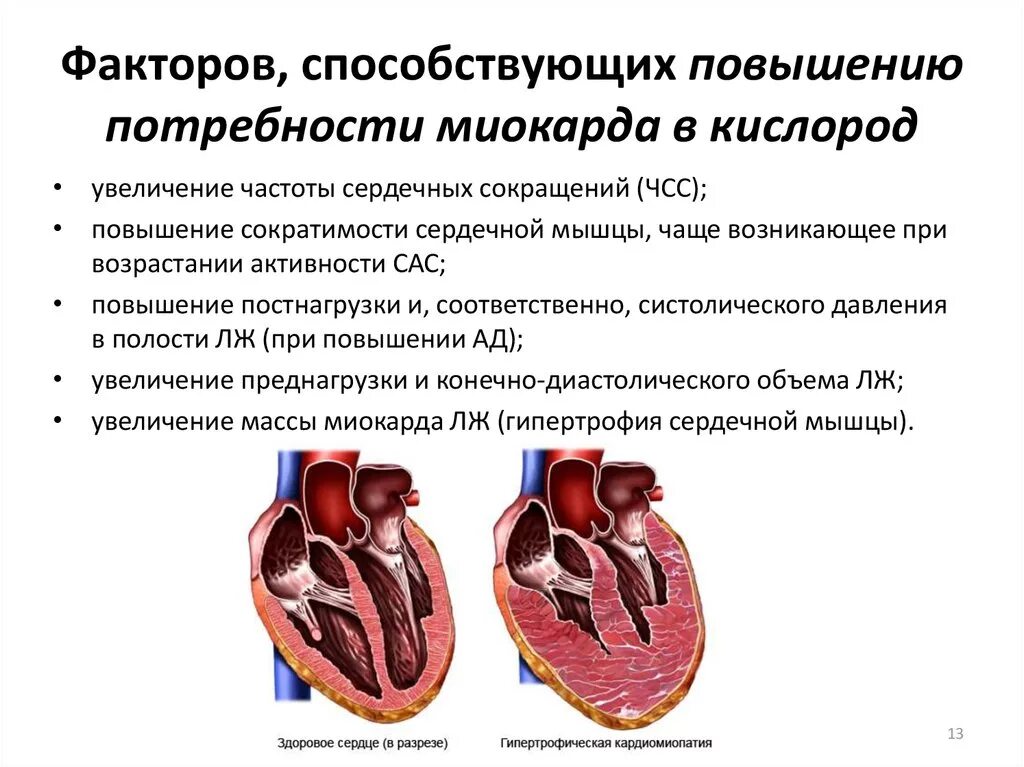 Острая сердечная коронарная недостаточность. Факторы увеличивающие потребность миокарда в кислороде. Повышение потребности миокарда в кислороде. Факторы определяющие потребность миокарда в кислороде. Факторы повышающие потребность миокарда в кислороде.