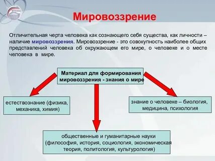 1 мировоззрение как феномен