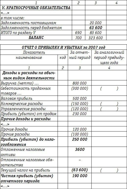 Налоги какая строка баланса