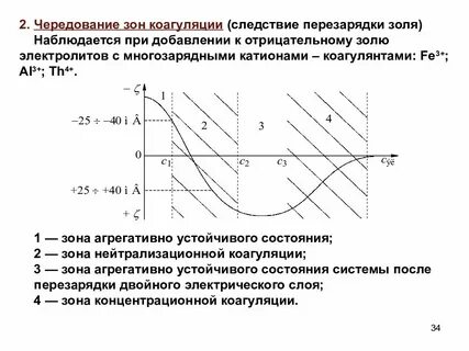 Ряд неправильный